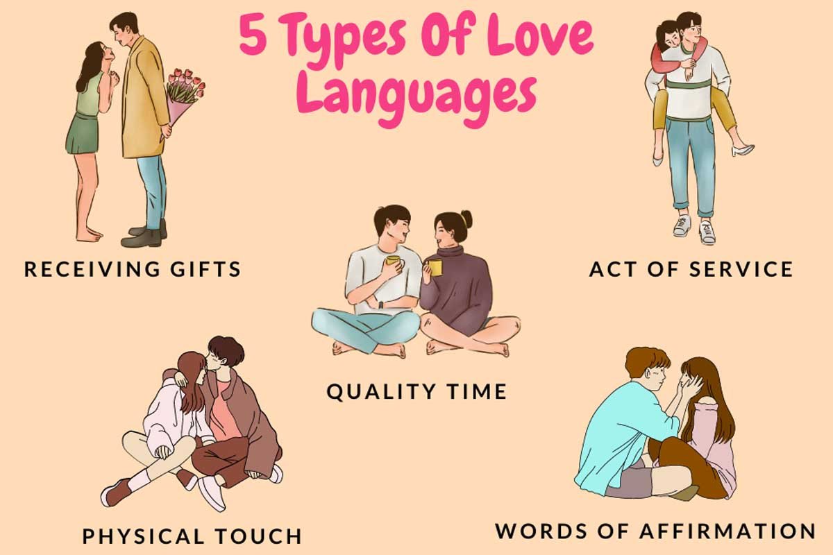 What love language means and why it matters in relationships.